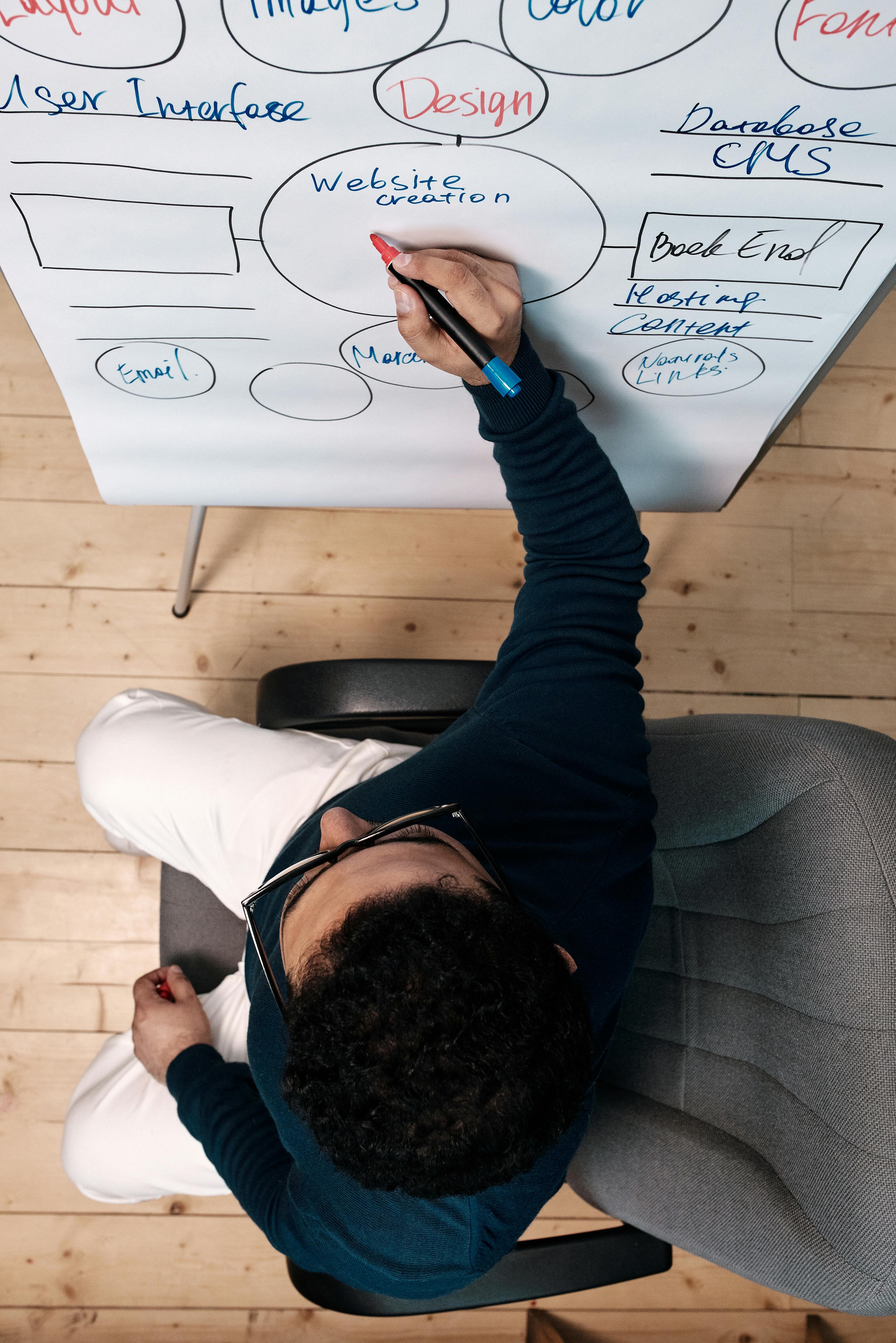 Web App Development Process
